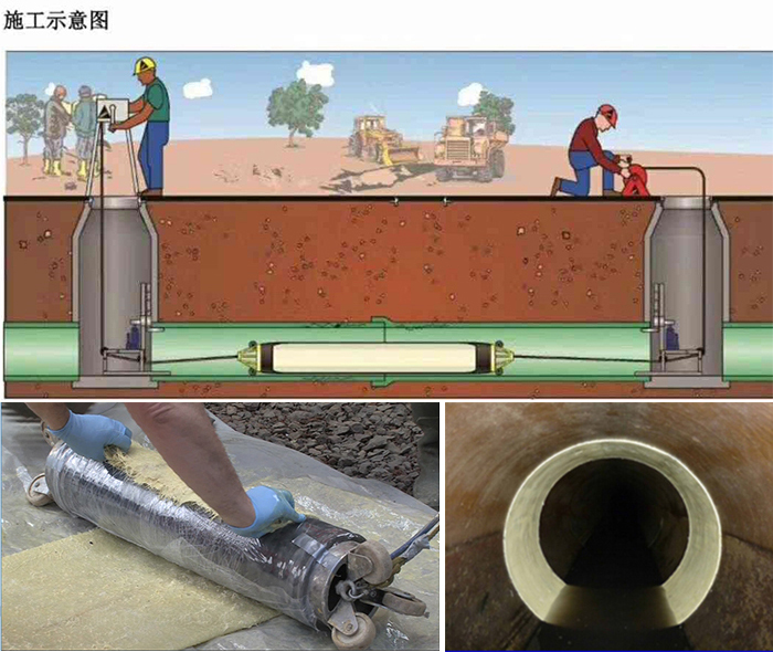 浩口原种场管道局部点状修复